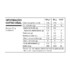 Mist.p/temperar e Empanar Maggi 60g Paprica