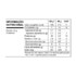 Mist.p/temperar e Empanar Maggi 60g Lemon
